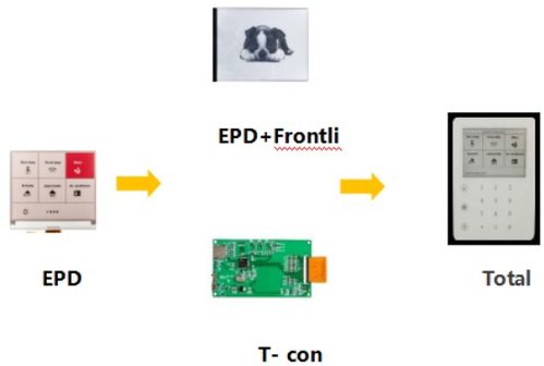 亞世光電攜品質服務與卓越產品，精彩亮相iote深圳物聯網展