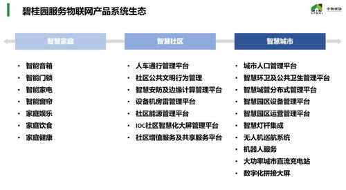 物美惠聯(lián) 物聯(lián)網(wǎng)在物企應(yīng)用服務(wù)中的實(shí)踐與展望