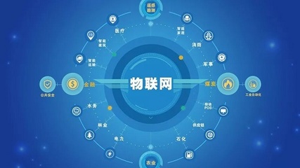 2021年物聯(lián)網(wǎng)應(yīng)用技術(shù)專業(yè)就業(yè)前景 聚焦應(yīng)用服務(wù)，開啟智能未來