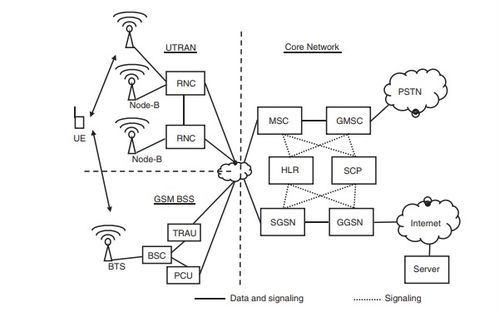 物聯(lián)網(wǎng)產(chǎn)品中Wi-Fi連接不良的幾大現(xiàn)象及全面解決方案