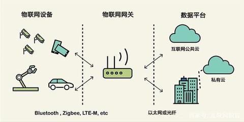 物聯(lián)網(wǎng)網(wǎng)關(guān) 智能互聯(lián)的樞紐與賦能核心
